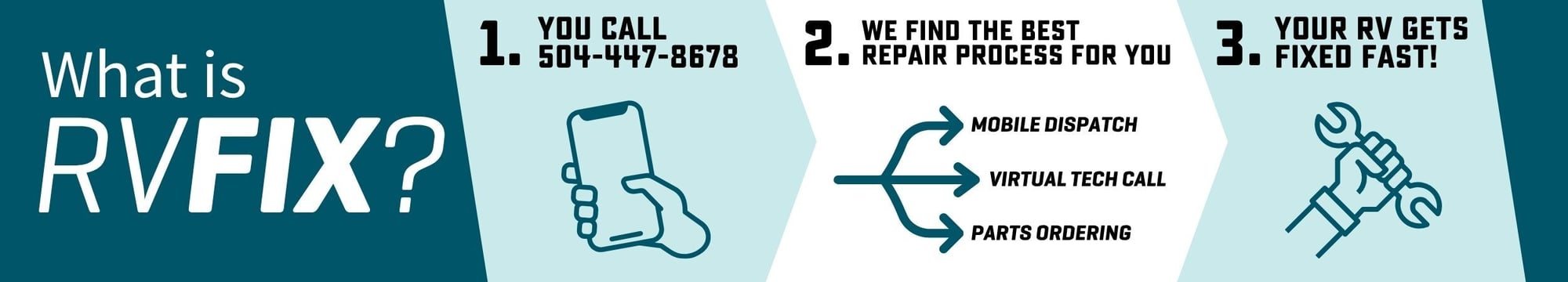 What is RVFix?